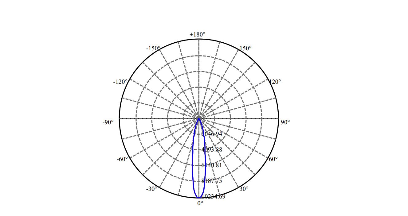 Nata Lighting Company Limited - Evenly Light Shape